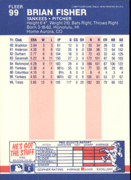 1987 Fleer Baseball Card Pick 1-250