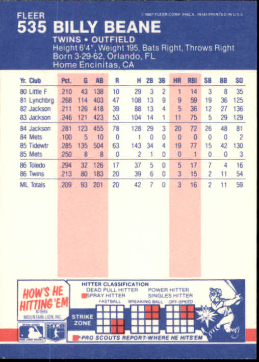 A9931- 1987 Fleer Baseball Cards 501-660 +Inserts -You Pick- 15+ FREE US SHIP - Picture 71 of 341