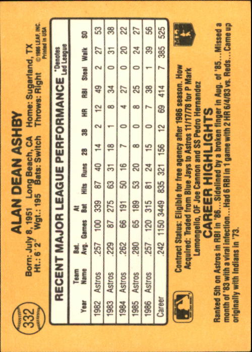 A7218- 1987 Donruss Baseball Cards 248-497 +Rookies -You Pick- 10+ FREE US SHIP - Picture 171 of 501