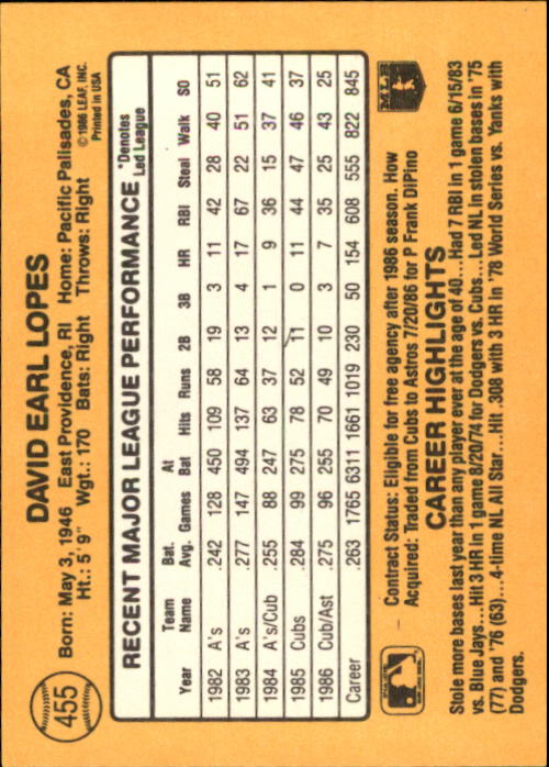A7218- 1987 Donruss Baseball Cards 248-497 +Rookies -You Pick- 10+ FREE US SHIP - Picture 417 of 501