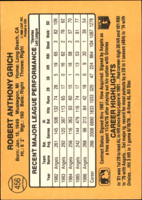 A7218- 1987 Donruss Baseball Cards 248-497 +Rookies -You Pick- 10+ FREE US SHIP - Picture 419 of 501