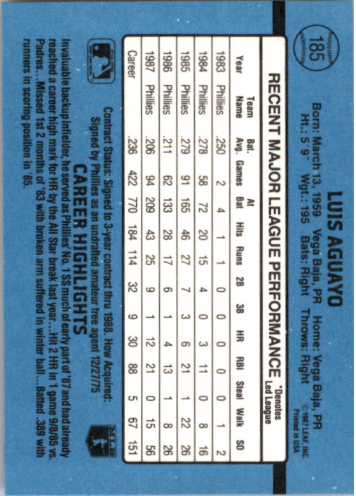 thumbnail 371  - A9178- 1988 Donruss Baseball Cards 1-250 +Rookies -You Pick- 10+ FREE US SHIP