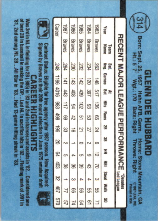 B2120- 1988 Donruss Baseball Cards 249-496 +Rookies -You Pick- 10+ FREE US SHIP - Picture 133 of 497