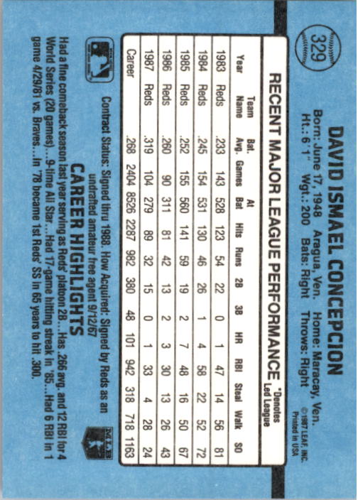 B2120- 1988 Donruss Baseball Cards 249-496 +Rookies -You Pick- 10+ FREE US SHIP - Picture 163 of 497