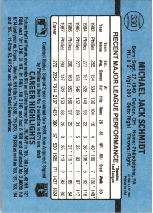 B2120- 1988 Donruss Baseball Cards 249-496 +Rookies -You Pick- 10+ FREE US SHIP - Picture 165 of 497