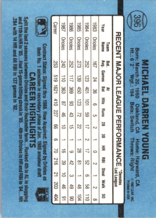 B2120- 1988 Donruss Baseball Cards 249-496 +Rookies -You Pick- 10+ FREE US SHIP - Picture 297 of 497