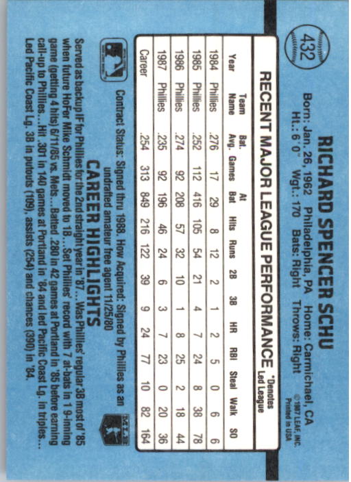 thumbnail 63  - 1988 Donruss Baseball (Cards 401-599) (Pick Your Cards)