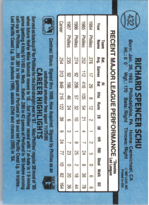 B2120- 1988 Donruss Baseball Cards 249-496 +Rookies -You Pick- 10+ FREE US SHIP - Picture 369 of 497