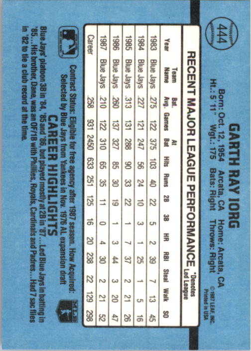 thumbnail 87  - 1988 Donruss Baseball (Cards 401-599) (Pick Your Cards)