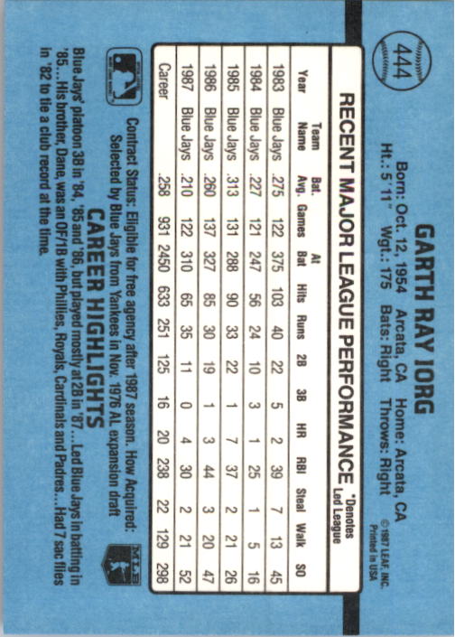 B2120- 1988 Donruss Baseball Cards 249-496 +Rookies -You Pick- 10+ FREE US SHIP - Picture 393 of 497