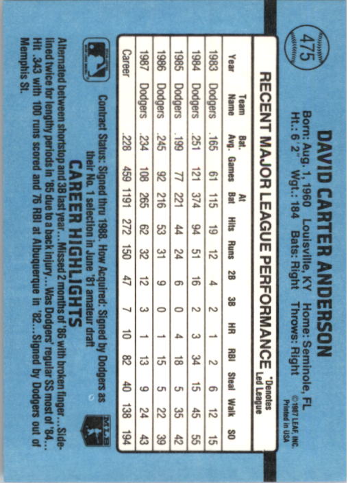 thumbnail 145  - 1988 Donruss Baseball (Cards 401-599) (Pick Your Cards)
