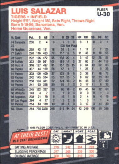 thumbnail 61  - 1988 Fleer Update Baseball #1-132 - Your Choice GOTBASEBALLCARDS