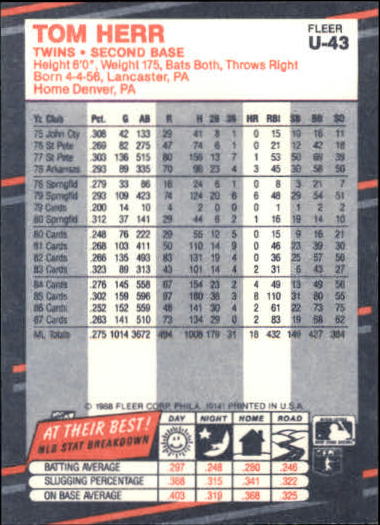 thumbnail 85  - 1988 Fleer Update Baseball #1-132 - Your Choice GOTBASEBALLCARDS