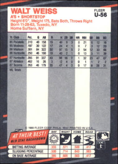thumbnail 111  - 1988 Fleer Update Baseball #1-132 - Your Choice GOTBASEBALLCARDS