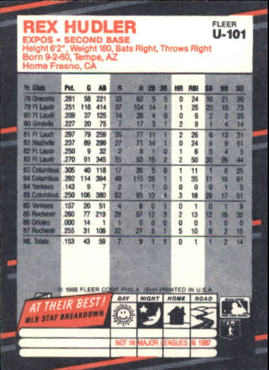 thumbnail 197  - 1988 Fleer Update Baseball #1-132 - Your Choice GOTBASEBALLCARDS