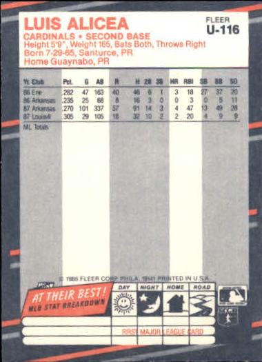 thumbnail 227  - 1988 Fleer Update Baseball #1-132 - Your Choice GOTBASEBALLCARDS