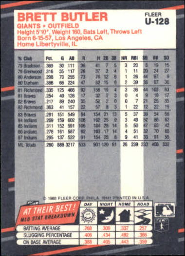 thumbnail 251  - 1988 Fleer Update Baseball #1-132 - Your Choice GOTBASEBALLCARDS
