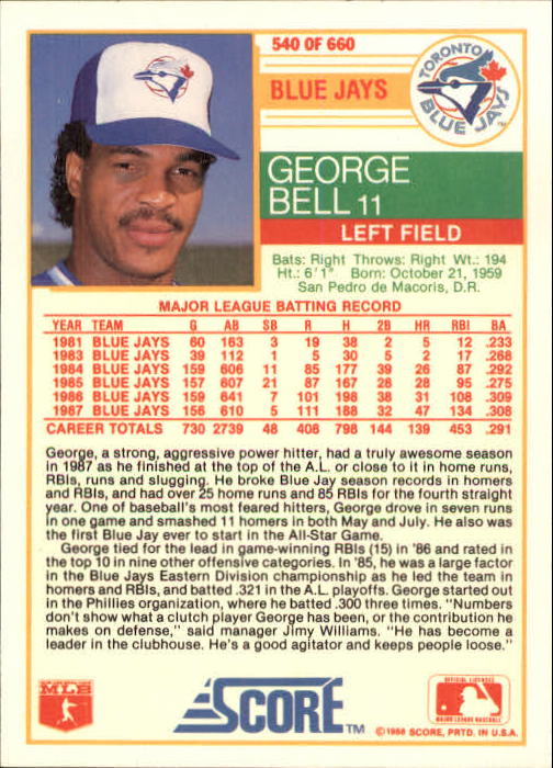 1988 Score Baseball Card Pick 514-660 - Picture 55 of 251