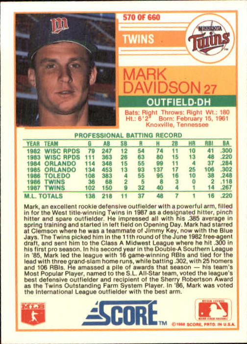 1988 Score Baseball Card Pick 514-660 - Picture 113 of 251