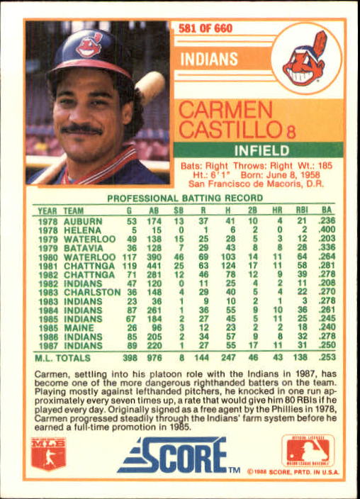 1988 Score Baseball Card Pick 514-660 - Picture 133 of 251