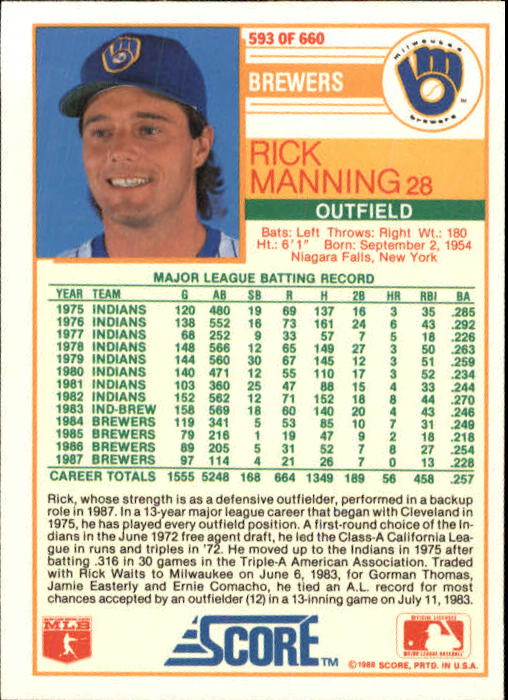 1988 Score Baseball Card Pick 514-660 - Picture 149 of 251