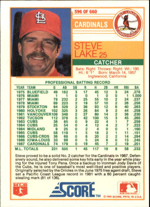 1988 Score Baseball Card Pick 514-660 - Picture 155 of 251