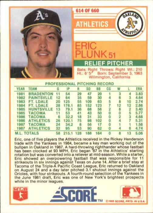 1988 Score Baseball Card Pick 514-660 - Picture 187 of 251