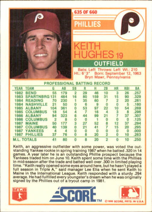 1988 Score Baseball Card Pick 514-660 - Picture 215 of 251