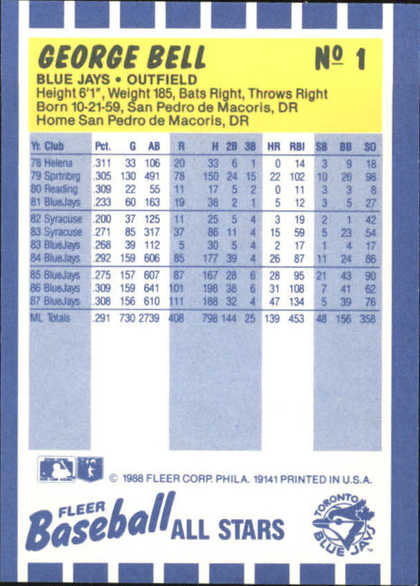 1988 Fleer Baseball All-Stars Baseball Card Pick - Picture 3 of 67