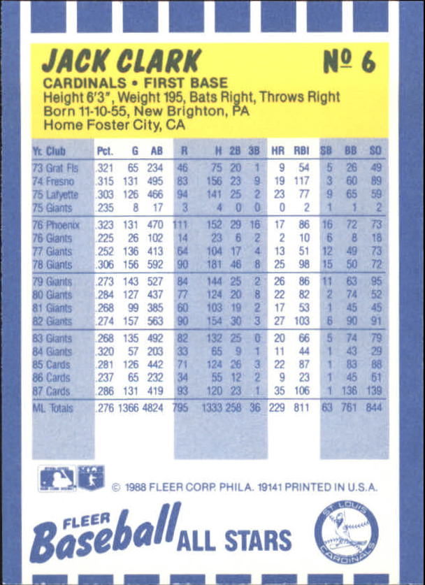 1988 Fleer Baseball All-Stars Baseball Card Pick - Picture 11 of 67