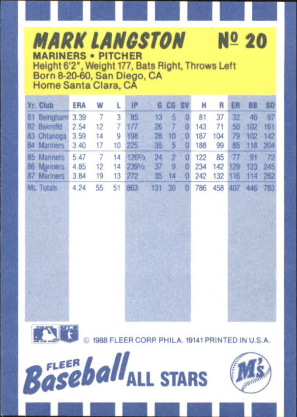 1988 Fleer Baseball All-Stars Baseball Card Pick - Picture 31 of 67