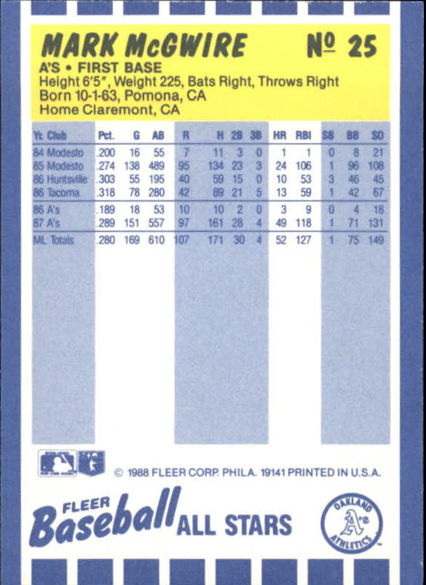 1988 Fleer Baseball All-Stars Baseball Card Pick - Picture 39 of 67