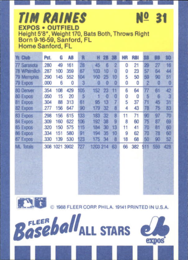 1988 Fleer Baseball All-Stars Baseball Card Pick - Picture 45 of 67