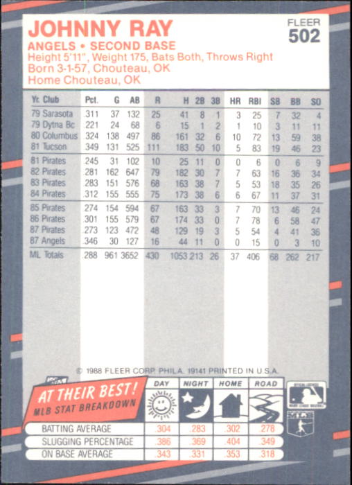 1988 Fleer Glossy Baseball Card #501-WS12 - Choose Your Card