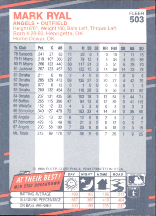 1988 Fleer Glossy Baseball Card #501-WS12 - Choose Your Card