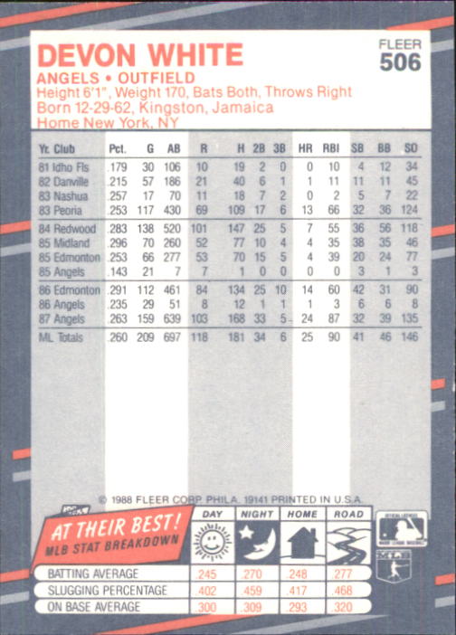 1988 Fleer Glossy Baseball Card #501-WS12 - Choose Your Card