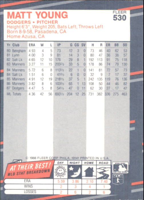 1988 Fleer Glossy Baseball Card #501-WS12 - Choose Your Card