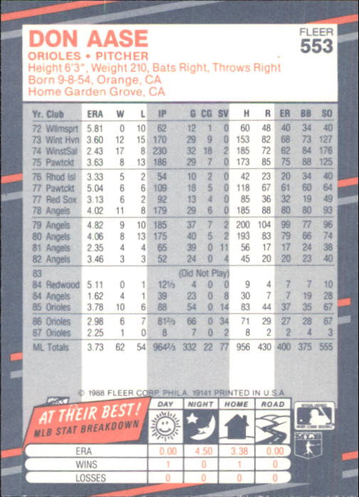 1988 Fleer Glossy Baseball Card #501-WS12 - Choose Your Card