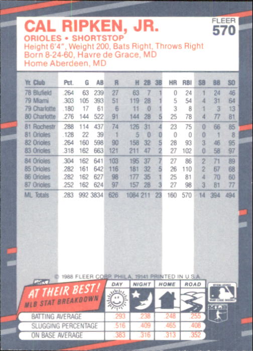 1988 Fleer Glossy Baseball Card #501-WS12 - Choose Your Card