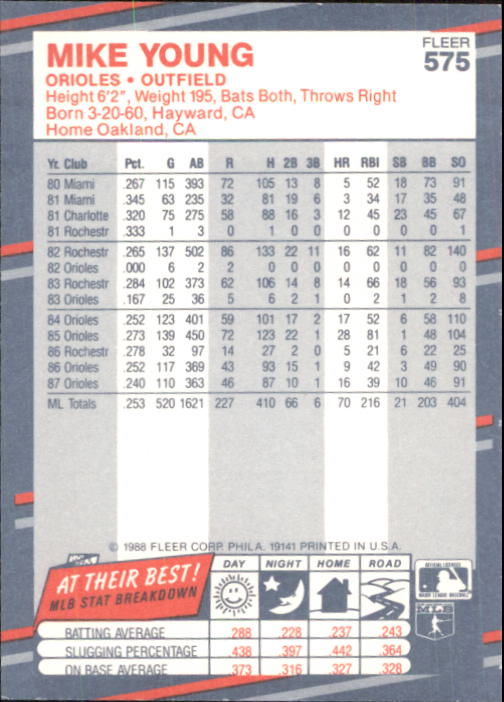 1988 Fleer Glossy Baseball Card #501-WS12 - Choose Your Card