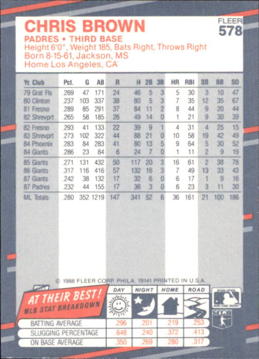 1988 Fleer Glossy Baseball Card #501-WS12 - Choose Your Card