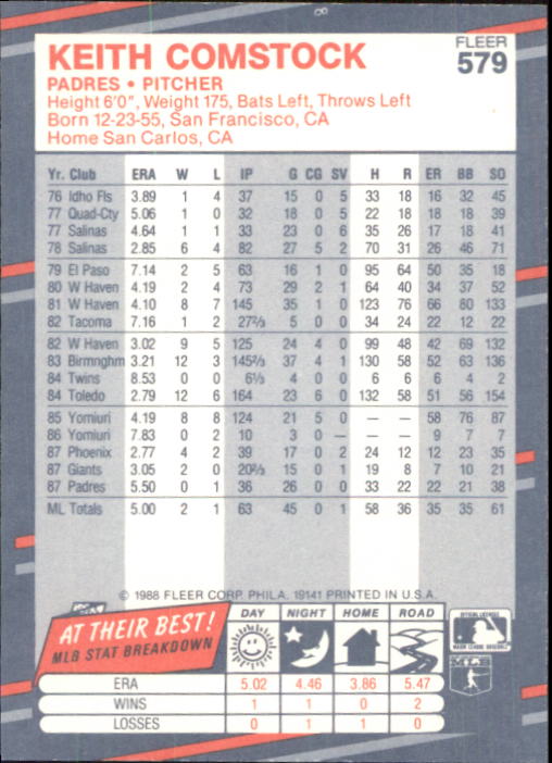 1988 Fleer Glossy Baseball Card #501-WS12 - Choose Your Card