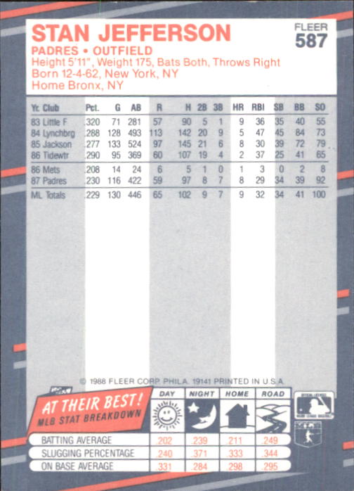 1988 Fleer Glossy Baseball Card #501-WS12 - Choose Your Card