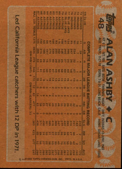 A0149- 1988 Topps Baseball Card #s 1-247 +Rookies -You Pick- 10+ FREE US SHIP - Picture 95 of 493