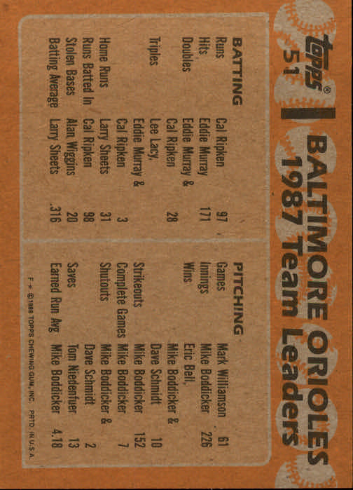 1988 Topps Baseball Card Pick 1-254 - Picture 101 of 499
