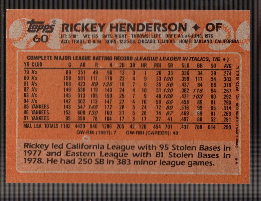 1988 Topps Baseball Card Pick 1-254 - Picture 119 of 499