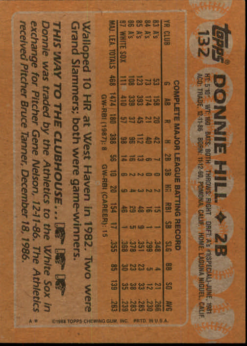 1988 Topps Baseball Card Pick 1-254 - Picture 261 of 499