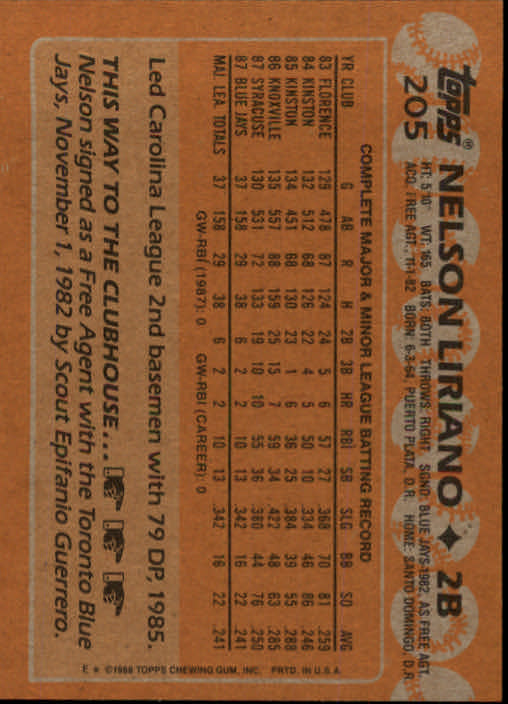 1988 Topps Baseball Card Pick 1-254 - Picture 405 of 499