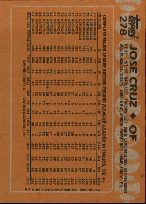 1988 Topps Baseball Card Pick 255-512 - Picture 49 of 495