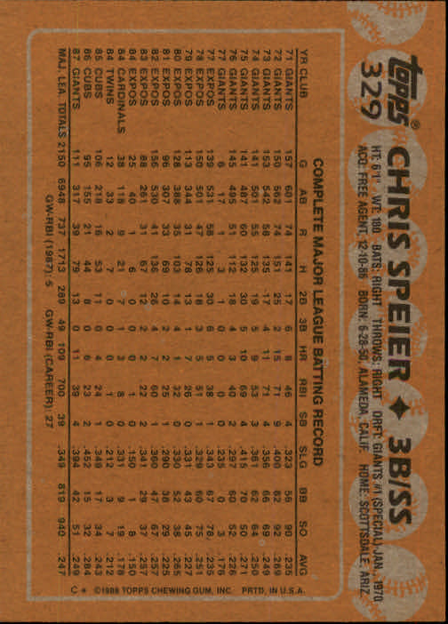 1988 Topps Baseball Card Pick 255-512 - Picture 145 of 495